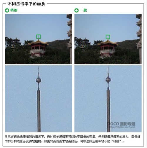 卡片机摄影必知基础知识7大要点