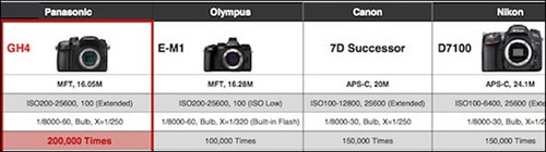 顶级APS-C单反 传佳能7D II将于5月发布