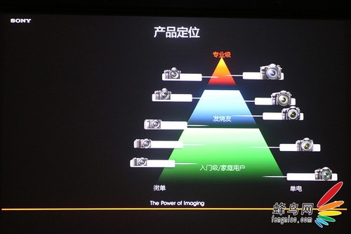 P&E2014：索尼P&E发布全画幅微单A7S