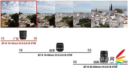 佳能发布EF-S 10-18mm规格新型广角镜头 