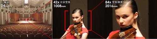 最长焦1008mm 佳能发布两款SX系列DC新品