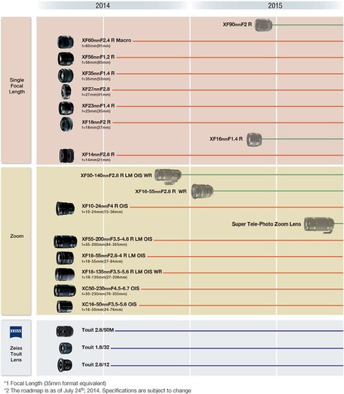 确定新镜 富士更新X系列镜头发展路线图
