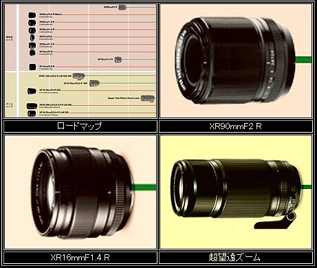 确定新镜 富士更新X系列镜头发展路线图