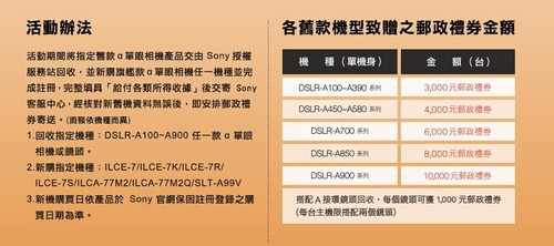 A单反换A7微单？索尼台湾推以旧换新服务