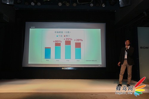 2430万像素A5100 索尼在京召开夏季发布会