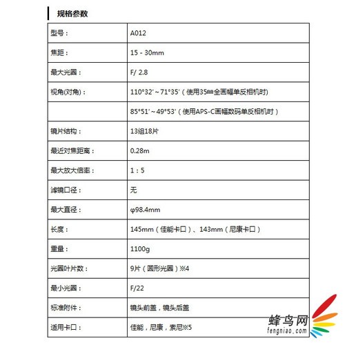 风光利器 腾龙宣布15-30mm新镜研发计划
