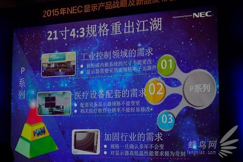 NEC举办2015年显示产品战略及新品发布会