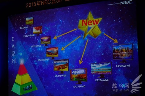 NEC举办2015年显示产品战略及新品发布会