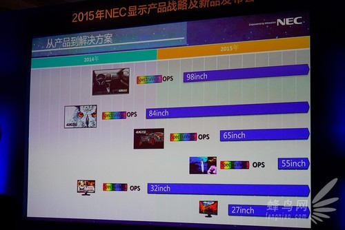 NEC举办2015年显示产品战略及新品发布会