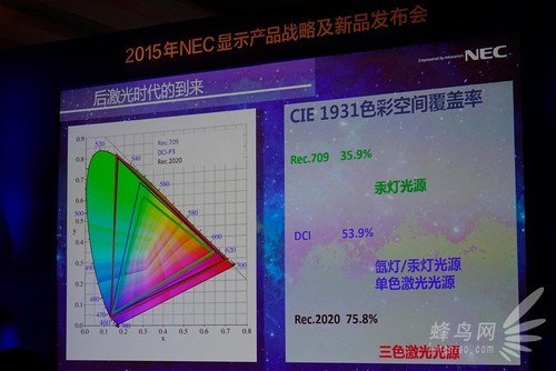 NEC举办2015年显示产品战略及新品发布会