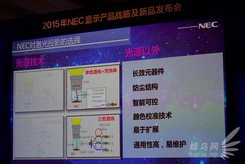 NEC举办2015年显示产品战略及新品发布会