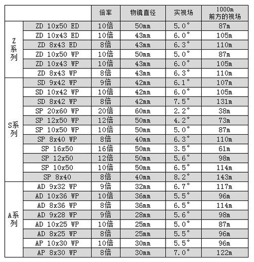 全面发展 理光更新PENTAX运动光学产品线