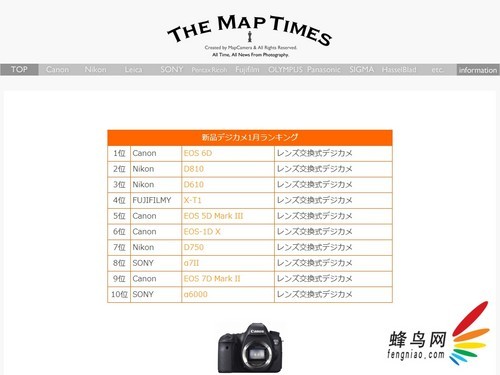 6D清仓？中古1月最新单反单电销量排行
