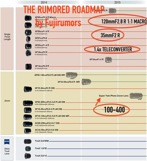 CP+再发力 网传富士将推四款新型镜头