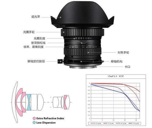 强势高配规格 国产15mm 1:1微距新镜发布