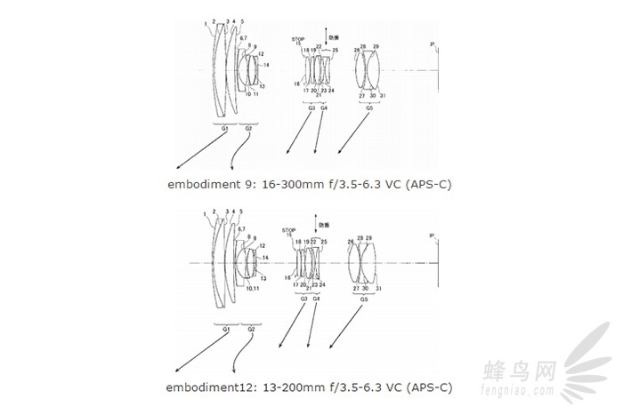 腾龙公布13-200mm F3.5-6.3镜头专利技术