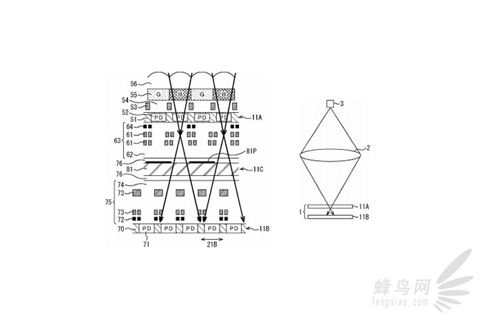 索尼研发多层传感器 或将提升对焦性能