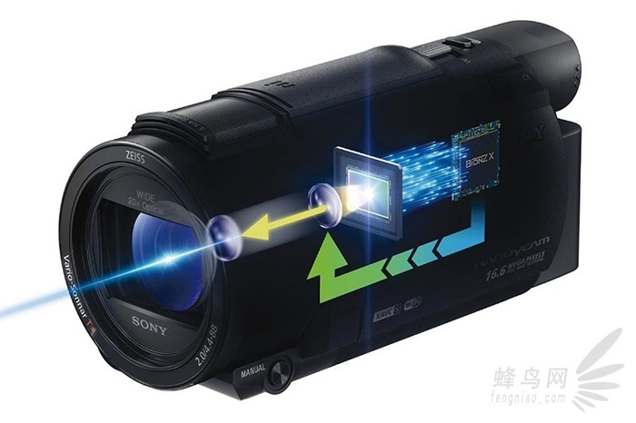 5轴防抖护驾 索尼发布两款4K数码摄像机