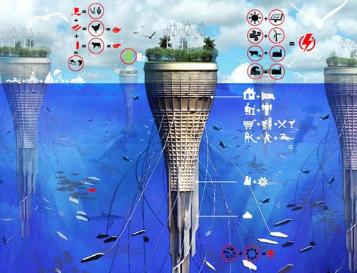 Water-Scraper设想图。
