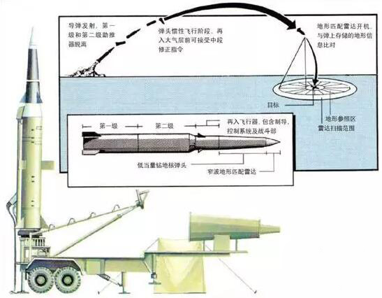中国“航母杀手“攻击示意图